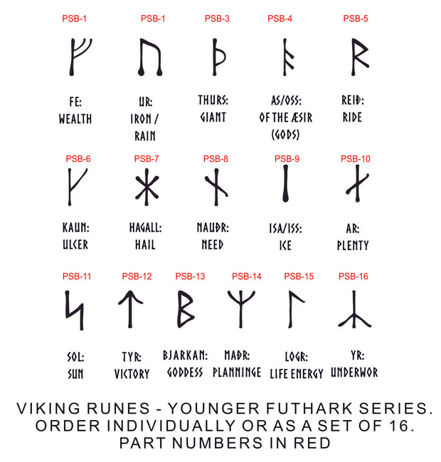 celtic runes alphabet translation